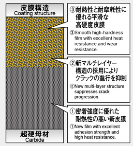 日立ツール/HITACHI アルファ高硬度ラジアスミル モジュラータイプ