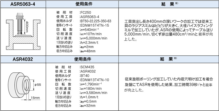 日立ツール アルファ 高送り ラジアスミル ＡＳＲＳ５０５０