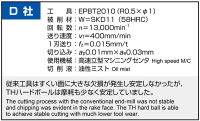エポックthハードボール Epbt2 追加工対応品 三菱日立ツール Misumi Vona ミスミ