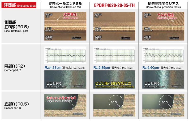 EPDRF4015-20-01-TH | エポックディープラジアスF EPDRF4 