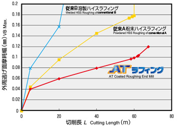 日立ツール ＡＴコートラフィング ショート刃 ＲＱＳ20−ＡＴ【RQS20