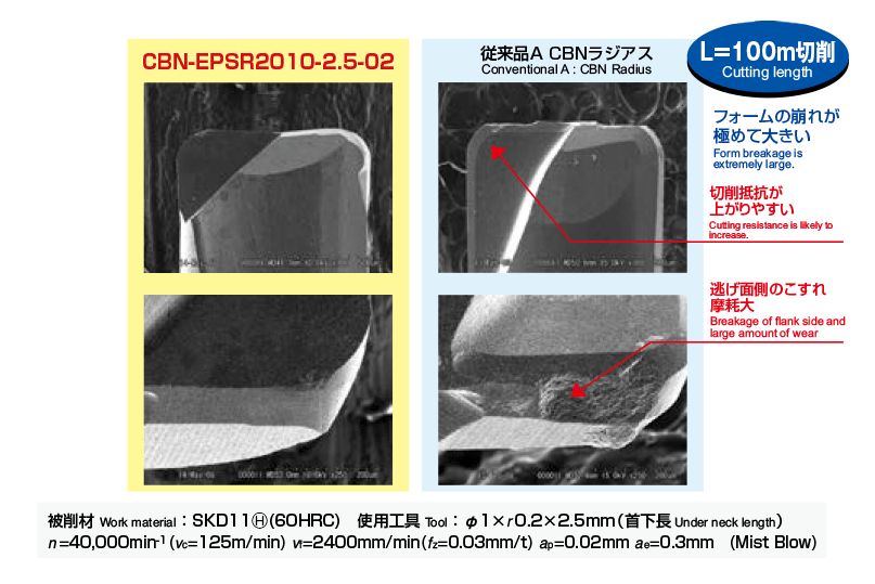 日立ツール エポックCBNラジアスCBN−EPSR2005−3−005 CBN-EPSR2005-3-005 DIY・工具 | kochi