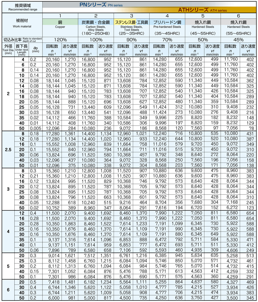 ＭＯＬＤＩＮＯ ディープスクェアＥＶＯ ＥＰＤＳＥ２０５０−３０