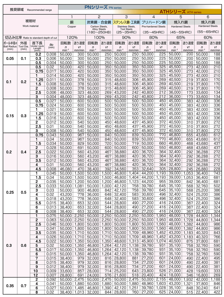 セルカルチャーディッシュ 60X15mm ディッシュ 3-3233-09 - 4