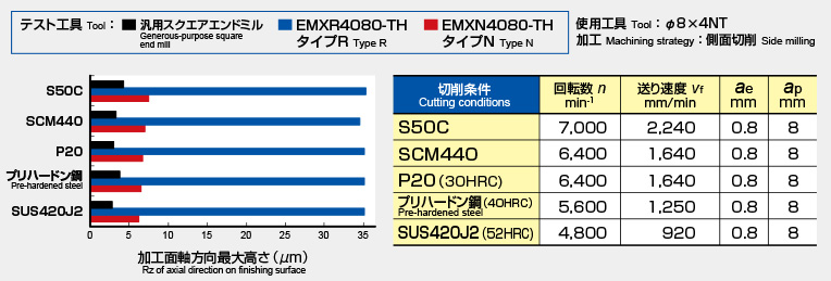 EMXN4120-36-05-TH | エポックミルス タイプN ラジアス・ストレート・3Dc EMXN4---TH |  MOLDINO(モルディノ・旧三菱日立ツール) | MISUMI-VONA【ミスミ】