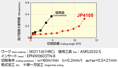 RH2P1012S10-3 | アルファ高硬度ラジアスミル RH2P形 シャンクタイプ 