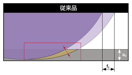 MISUMI(ミスミ) | 総合Webカタログ