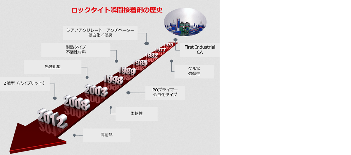 454-20N | ヘンケル 高機能瞬間接着剤 容量:20g 粘度:ジェル状 | ヘンケル | ミスミ | 447-0397