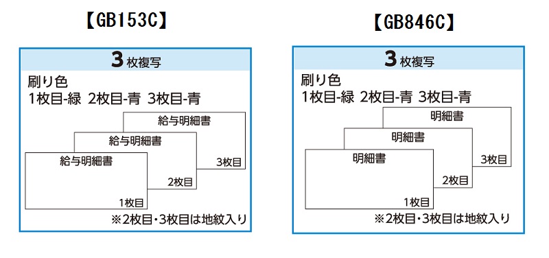 最安値国産 ヒサゴ 〔ドット〕給与明細書（密封式） 3P [10_1/10ｘ5