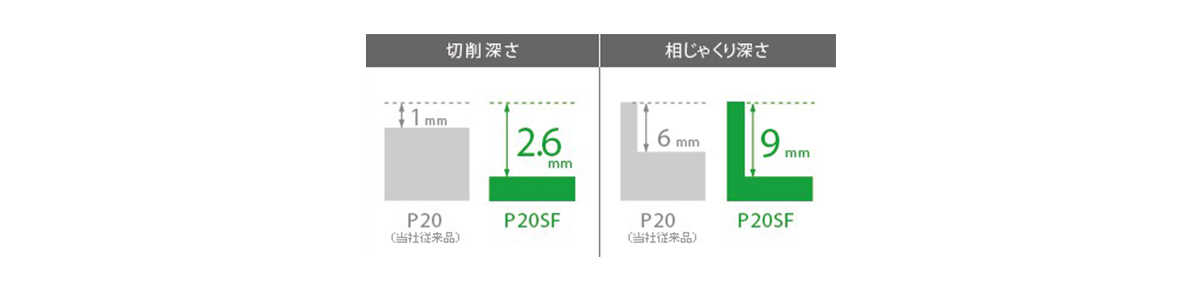 82ミリカンナ(替刃式):関連画像