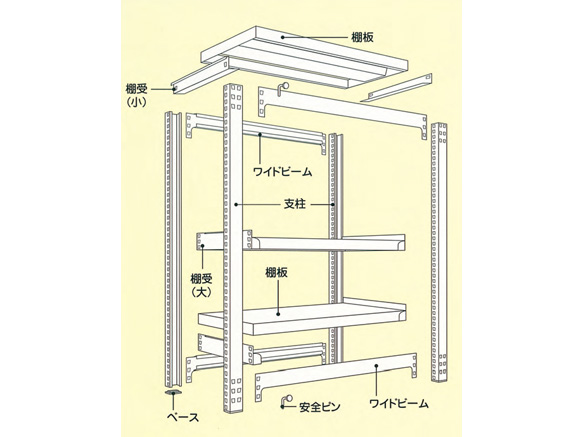 100％品質 コクヨ品番 中量ラック W900xD450xH2400 棚 中量ラック MM-C08355F1 オープンラック、物品棚