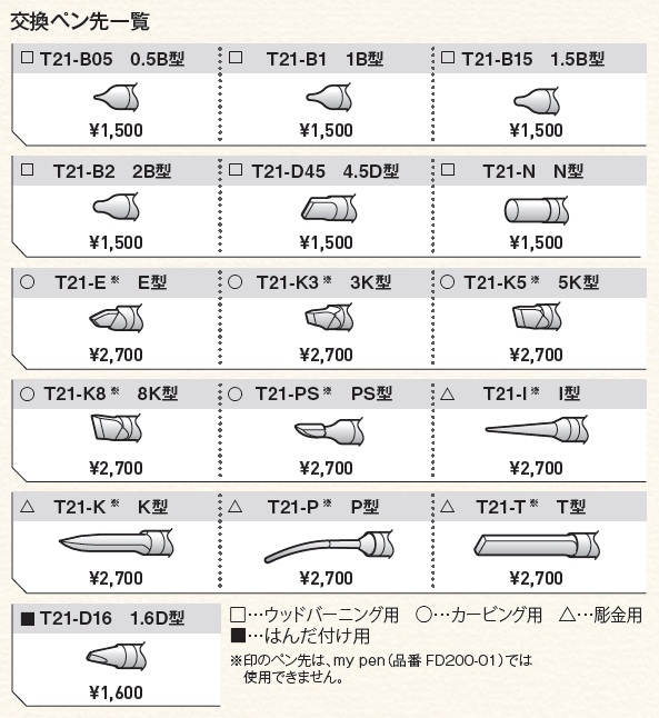 電熱ペン マイペン FD200-01 100V 平型プラグ | 白光 | MISUMI-VONA【ミスミ】