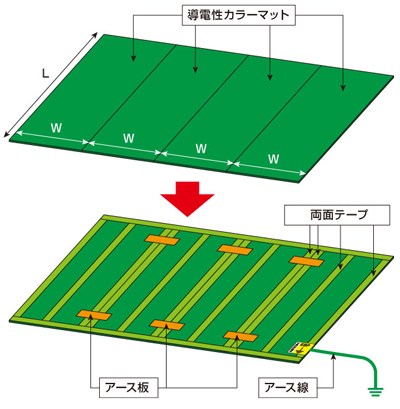 導電性カラーマット グリーン | ホーザン | MISUMI-VONA【ミスミ】
