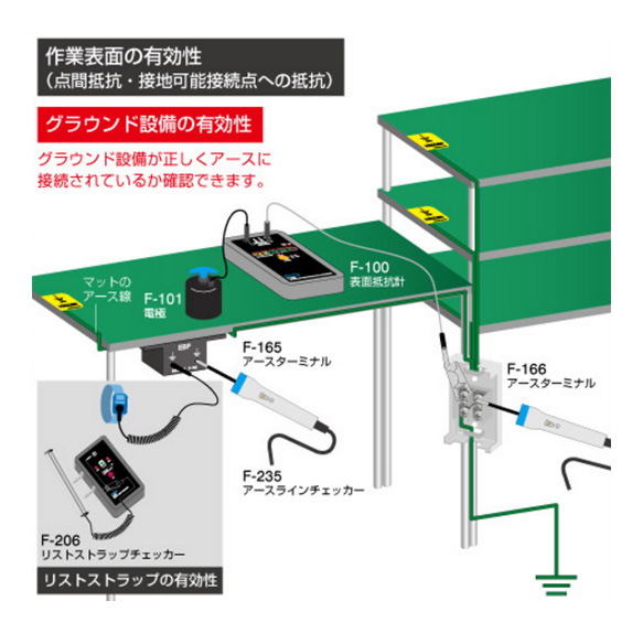 ホーザン(HOZAN) 導電性カラーマット 棚板やセル台に合わせて幅カット