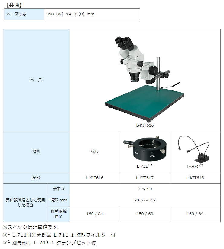 実体顕微鏡 L-KIT616/617/618 | ホーザン | MISUMI-VONA【ミスミ】