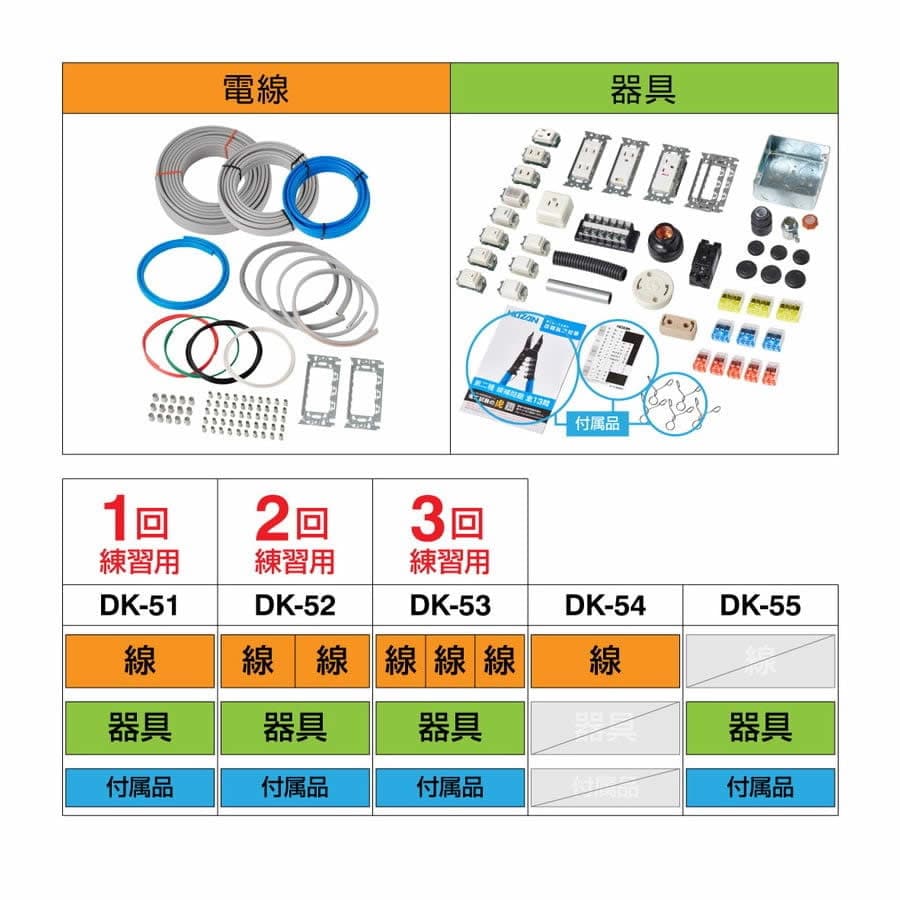 第二種電工試験練習用 セット | ホーザン | MISUMI(ミスミ)