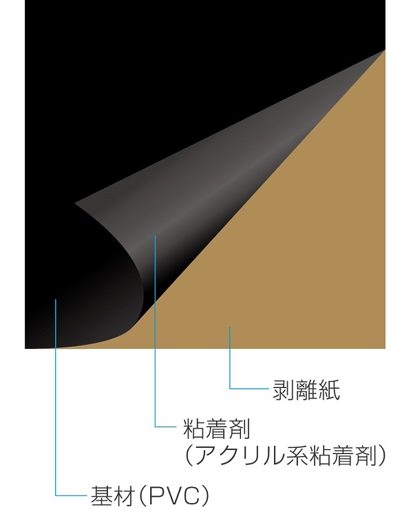 HOZAN（ホーザン）:静電気除去パッド F-315 - 手動工具