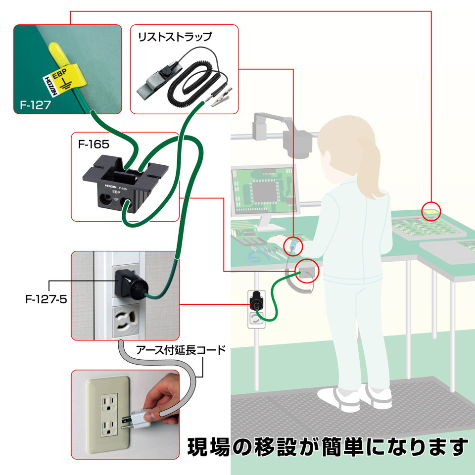 接地コンセント用アースプラグ F-127-5 | ホーザン | MISUMI(ミスミ)