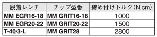 MMGRIT22K-2.00-0.20IC528 | マルチマスター MM GRIT 16／18／22 （MC 
