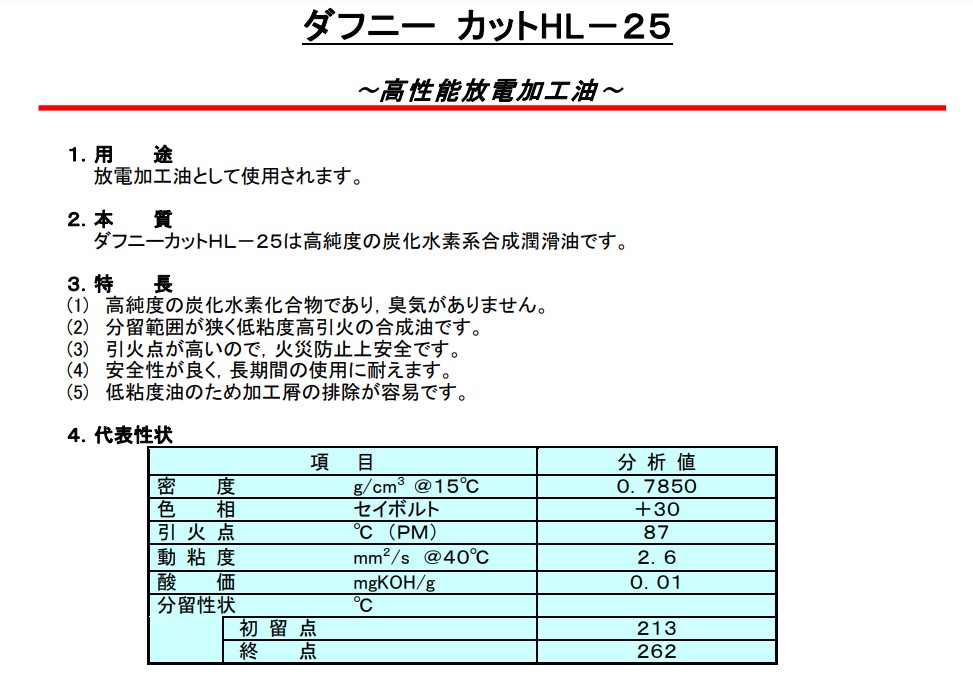 出光興産 ダフニーカットHL 2 20L