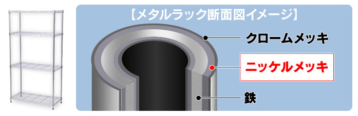 メタルラック シェルフ ポール径 19 25mm アイリスオーヤマ Misumi Vona ミスミ