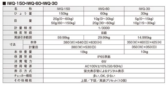 IWQ-150S | イシダ デジタル防水台秤 IWQ-30S/60S/150S | イシダ