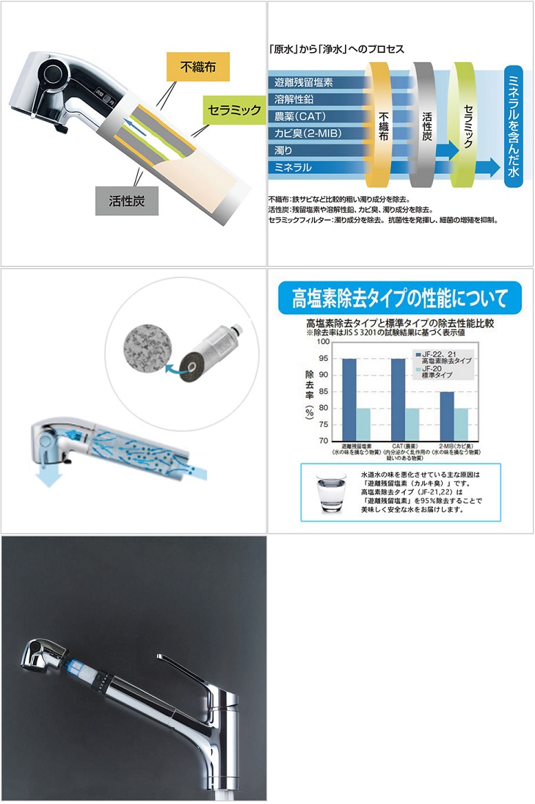 INAX 取替え用浄水カートリッジ(浄水内蔵専用) | ＩＮＡＸ | MISUMI-VONA【ミスミ】