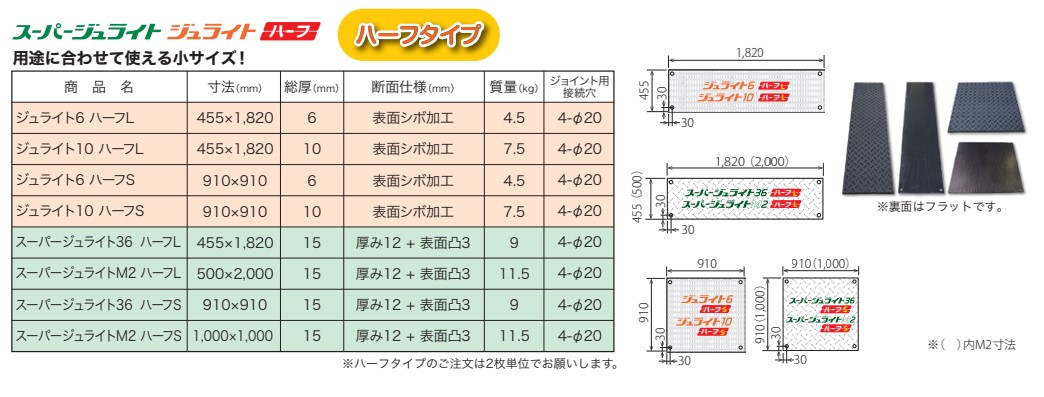 メーカー直送品:代引き不可】クボタケミックス スーパージュライト