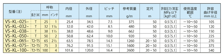 カナフレックス 耐圧型サクションホース VSカナラインA Φ38×50m巻 VS-KL-038T (1-1 2インチ) [吸水ホース] - 3