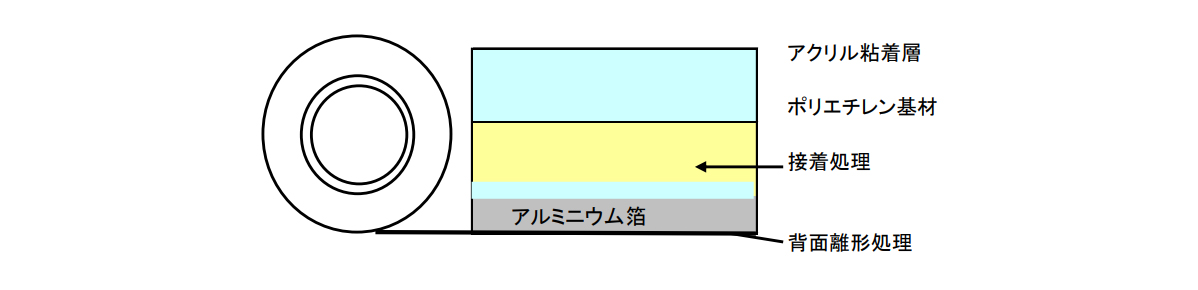 スーパーアルミテープVH | 共同技研化学 | ミスミ | 367-9250