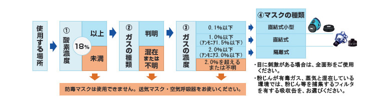 格安店 興研 吸収缶 有機ガス discoversvg.com