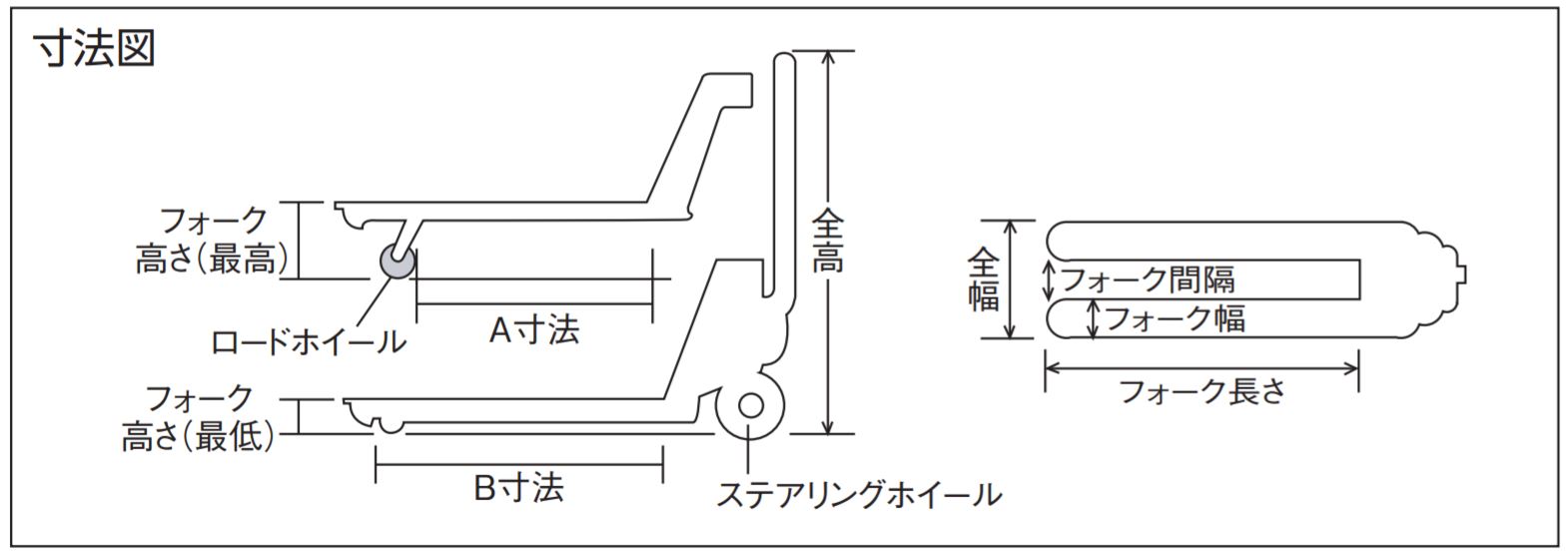 ハンドパレットトラック 低床 NDLシリーズ | コレック | MISUMI-VONA 