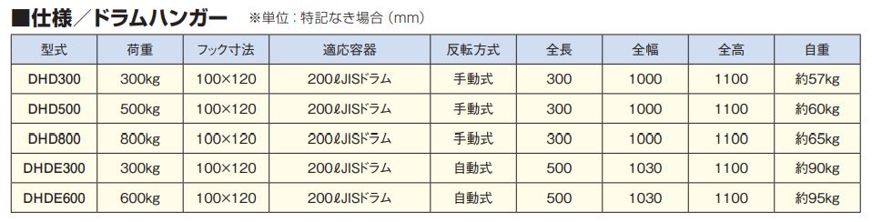 ＫＳＫ ドラムハンガー 京町産業車輌（株） (DH-1000) (458-3850)