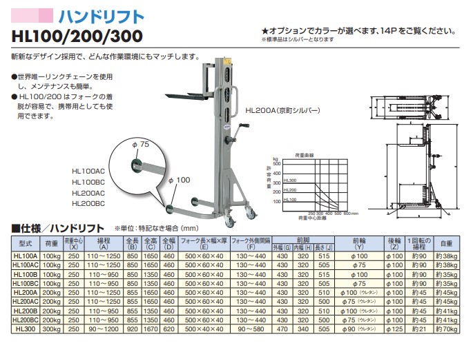TRUSCO オイル吸収PPシート450×500mm TOEP-200 1箱（200枚