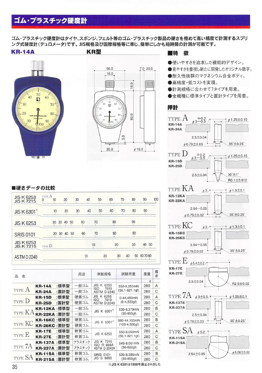 在庫処分大特価 古里精機製作所 ゴム硬度計 ＴＹＰＥ Ａ 古里精機製作所 KR-24A ゴム硬度計 ＴＹＰＥ Ａ 