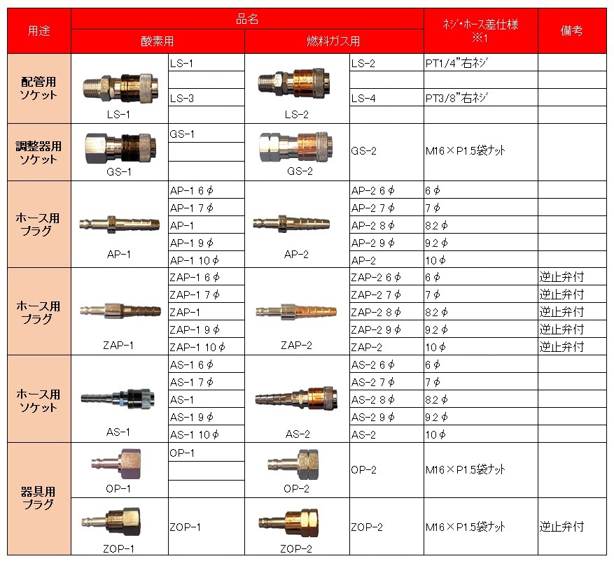 タイムセール 小池酸素 アポロコック タケノコ6㍉ホース用 燃料 酸素