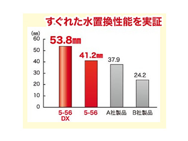 水置換性能試験