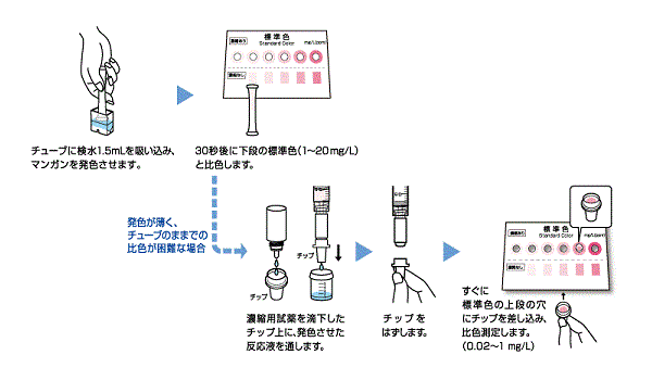 パックテスト | 共立理化学研究所 | MISUMI-VONA【ミスミ】
