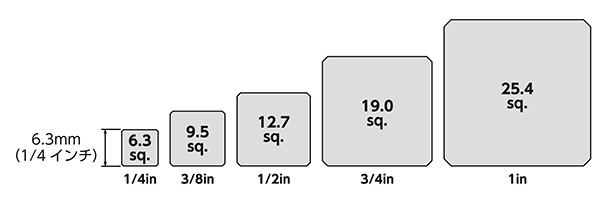 ソケット（6角） 差込角6.3mm・9.5mm・12.7mm ＫＴＣ（京都機械工具） MISUMI(ミスミ)