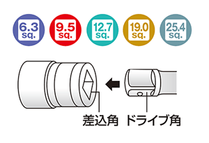ソケット（12角タイプ） | ＫＴＣ（京都機械工具） | MISUMI-VONA 