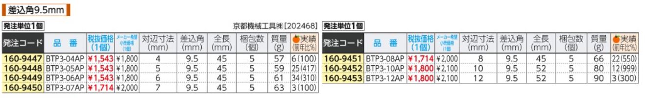 BTP3-10AP | ９．５ｓｑ． インパクトレンチ用ヘキサゴンレンチ | ＫＴＣ（京都機械工具） | ミスミ | 160-9452