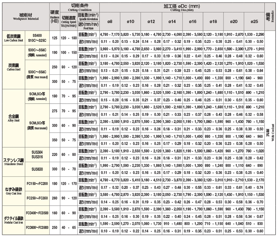 セルスペーサー    DFB- 表面処理(三価ホワイト(白)) 規格(M3-10SC) 入数(1000)  - 4