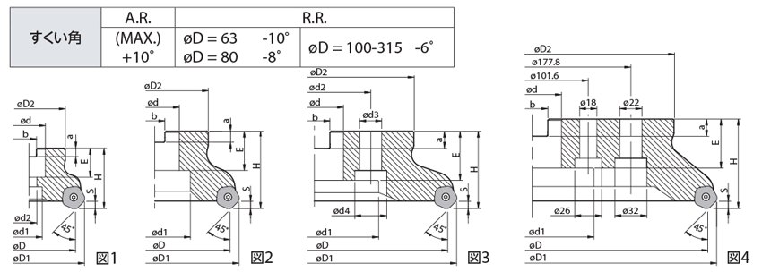 京セラ MFWN Miniフェースミル インチ仕様 クロスピッチ MFWN90100R-05-8T 期間限定 ポイント10倍 - 2