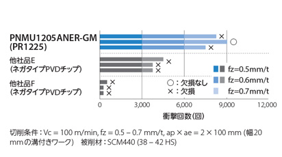 MFPN45型 フェースミル | 京セラ | MISUMI-VONA【ミスミ】