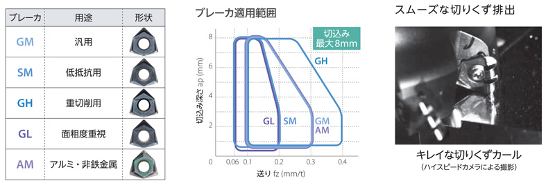 MFWN90型 フェースミル ホルダ | 京セラ | MISUMI-VONA【ミスミ】