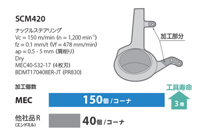 京セラ ＭＥＣエンドミル MEC32-S32-250-11T ( MEC32S3225011T