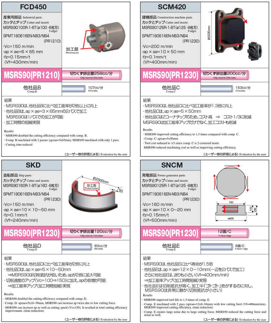 京セラ ＭＳＲ重切削用カッタ MSR080R-2-31.75 K7A16