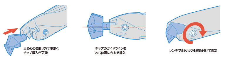 マジックドリル フランジ付きシャンク SF-DRA型（加工深さ：3×Dc 