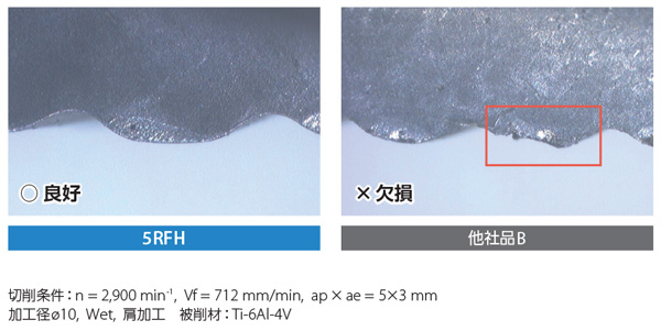 ラフィング 特殊波形切れ刃・難削材用 4～6RFH | 京セラ | MISUMI-VONA 