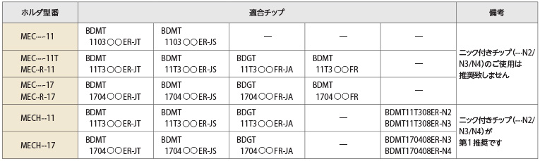 BDGT11T304FR-JA-PDL025 | 高能率エンドミルMEC型用 BDGT○○FR-JA 